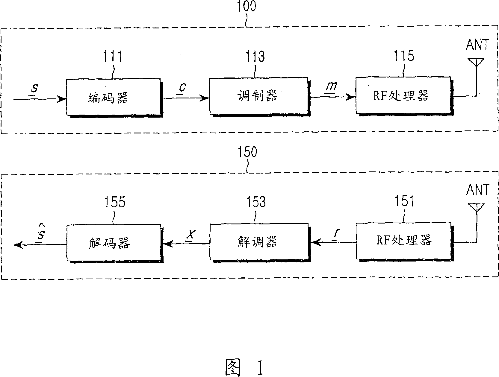 Apparatus and method for transmitting and receiving a signal in a communication system