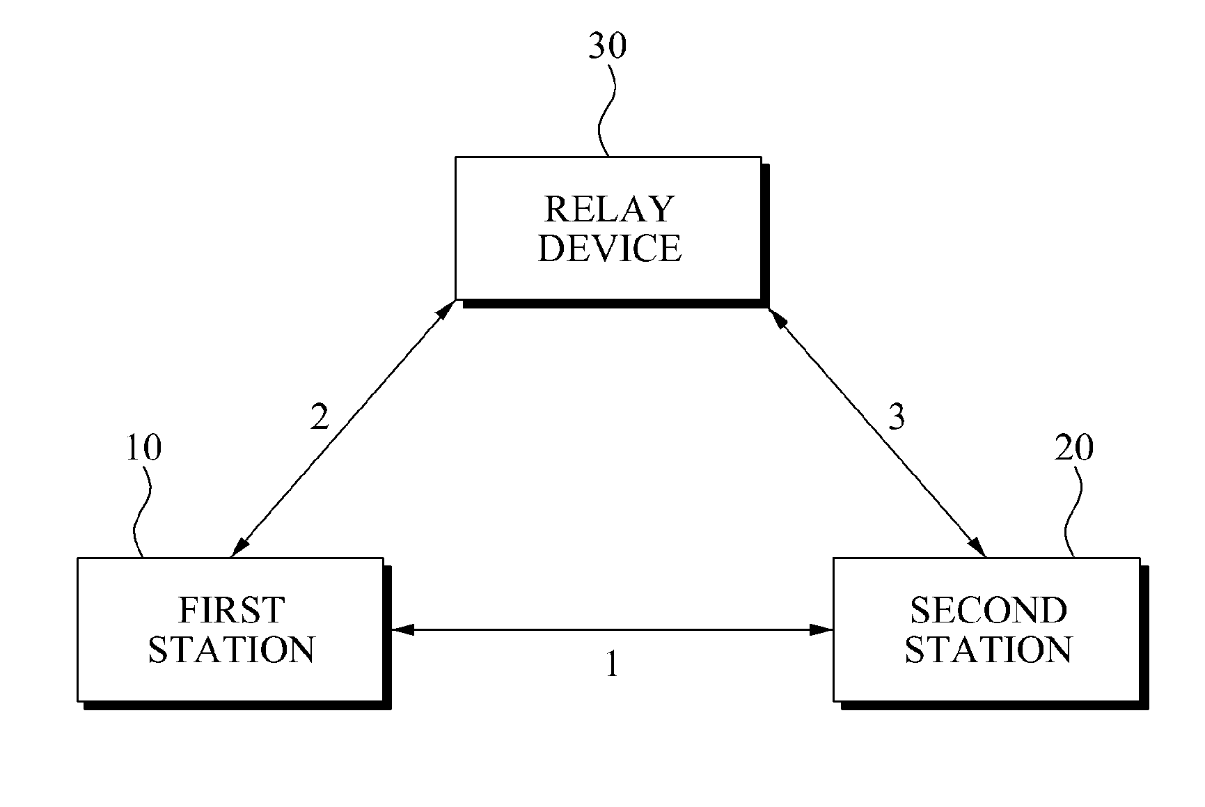 Apparatus and method for transmitting and receiving data in wireless communication system