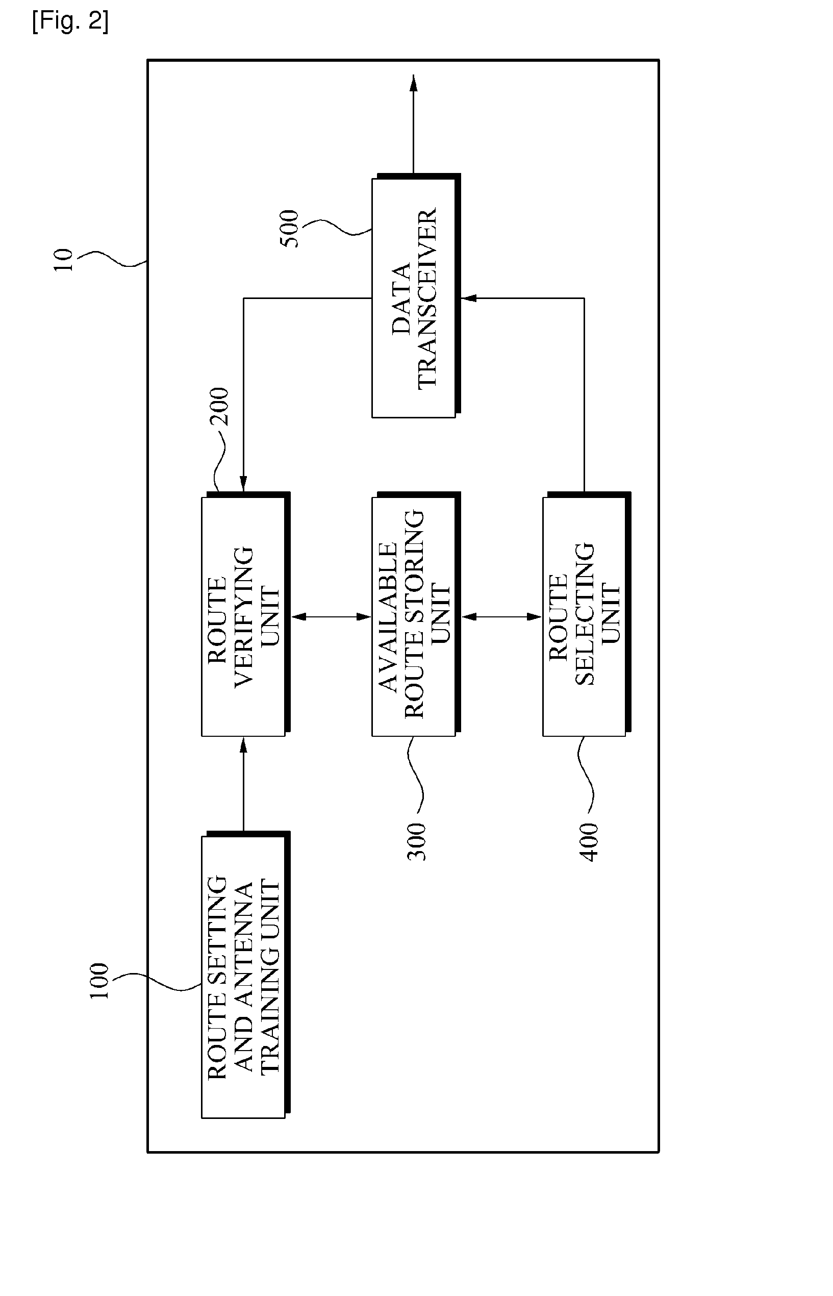 Apparatus and method for transmitting and receiving data in wireless communication system