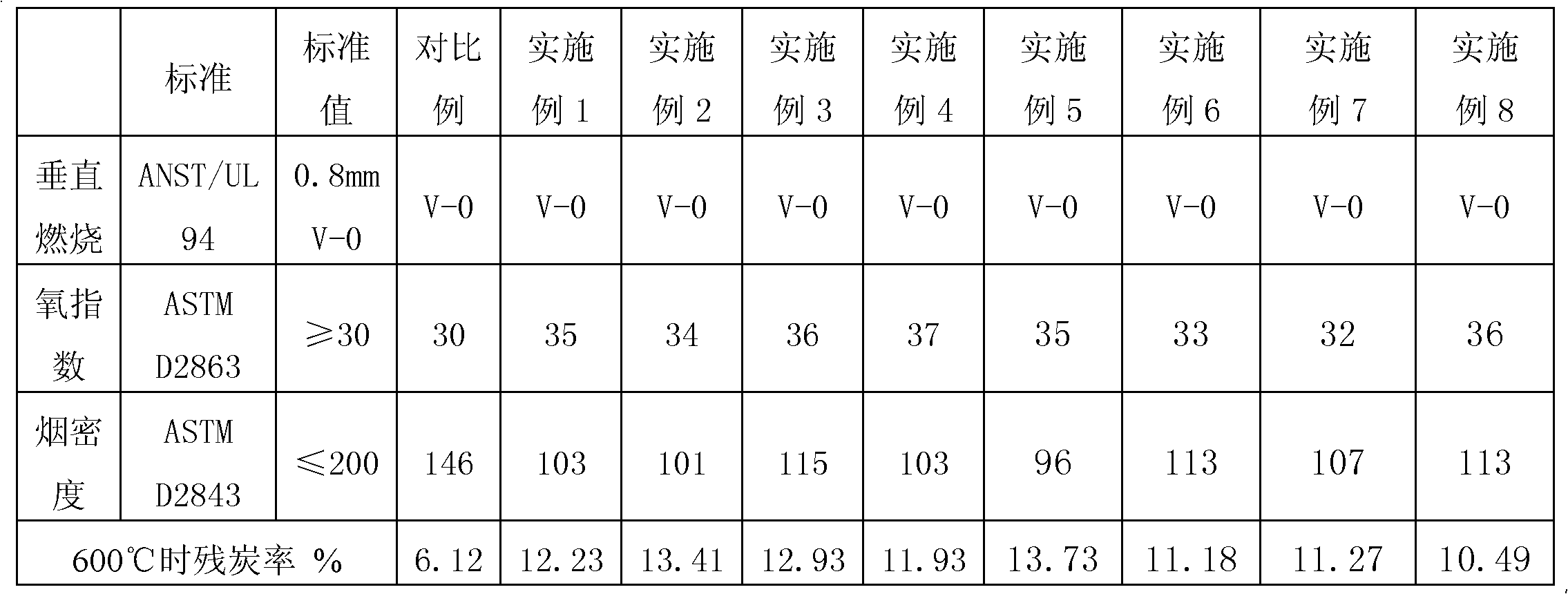 Phosphate rare earth salt with cagelike structure, synthesis method and application thereof