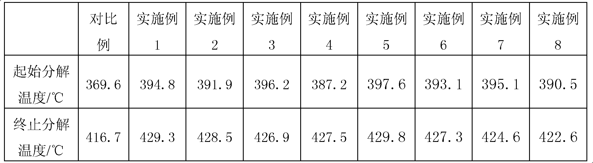 Phosphate rare earth salt with cagelike structure, synthesis method and application thereof