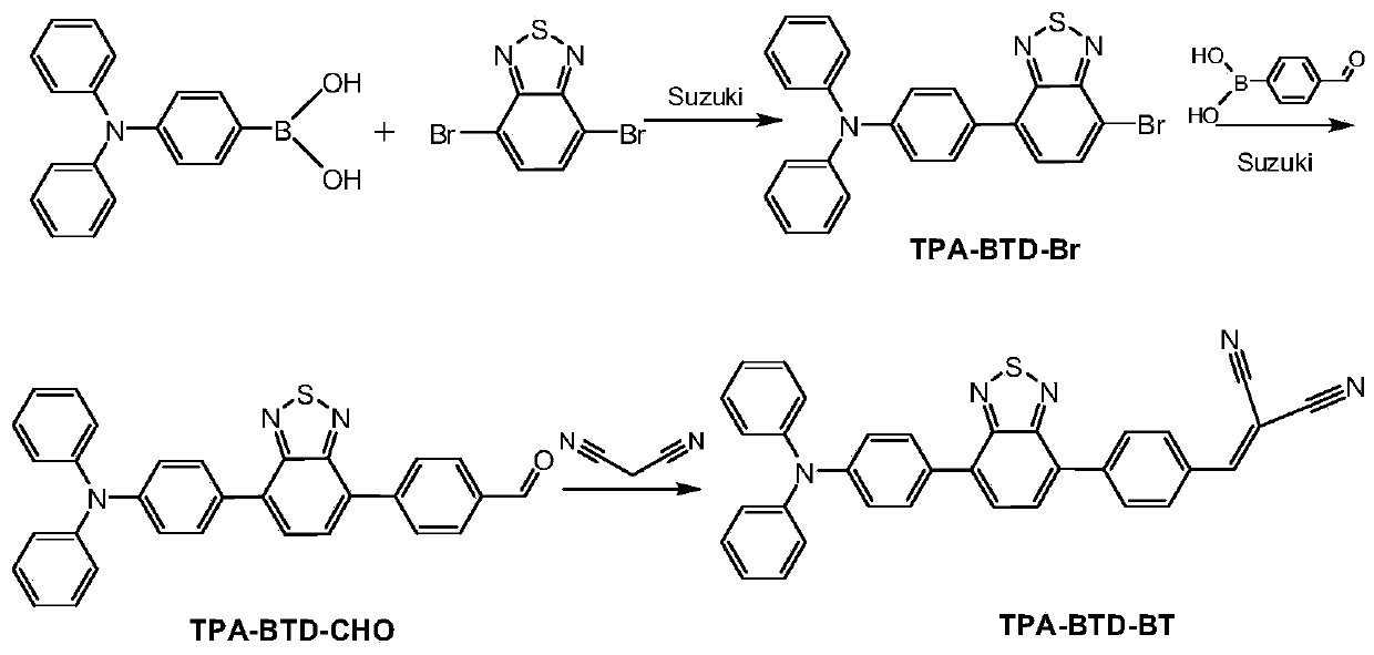 Benzothiadiazole malononitrile and its synthesis method and method for detecting cn-