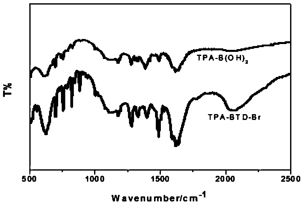 Benzothiadiazole malononitrile and its synthesis method and method for detecting cn-