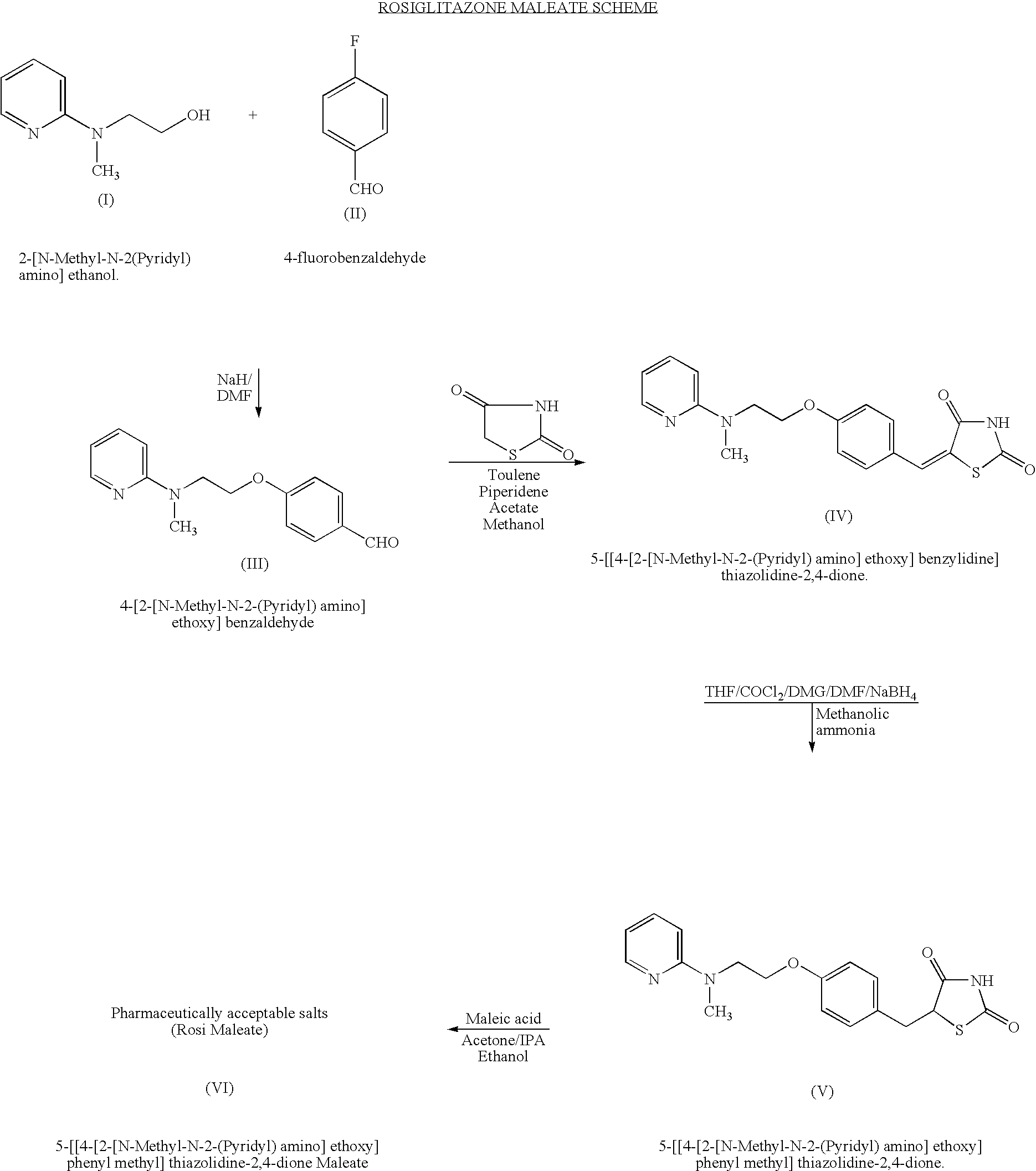 Process for the preparation of 5-[4-[2-[N-methyl-N-(2-pyridyl) amino] ethoxy] phenyl methyl] thiazolidine-2, 4-dione maleate