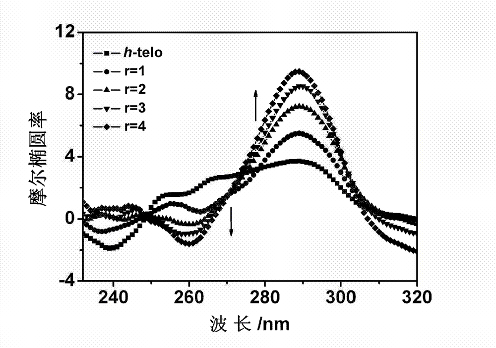 Phenanthroline derivative, as well as preparation method and application thereof