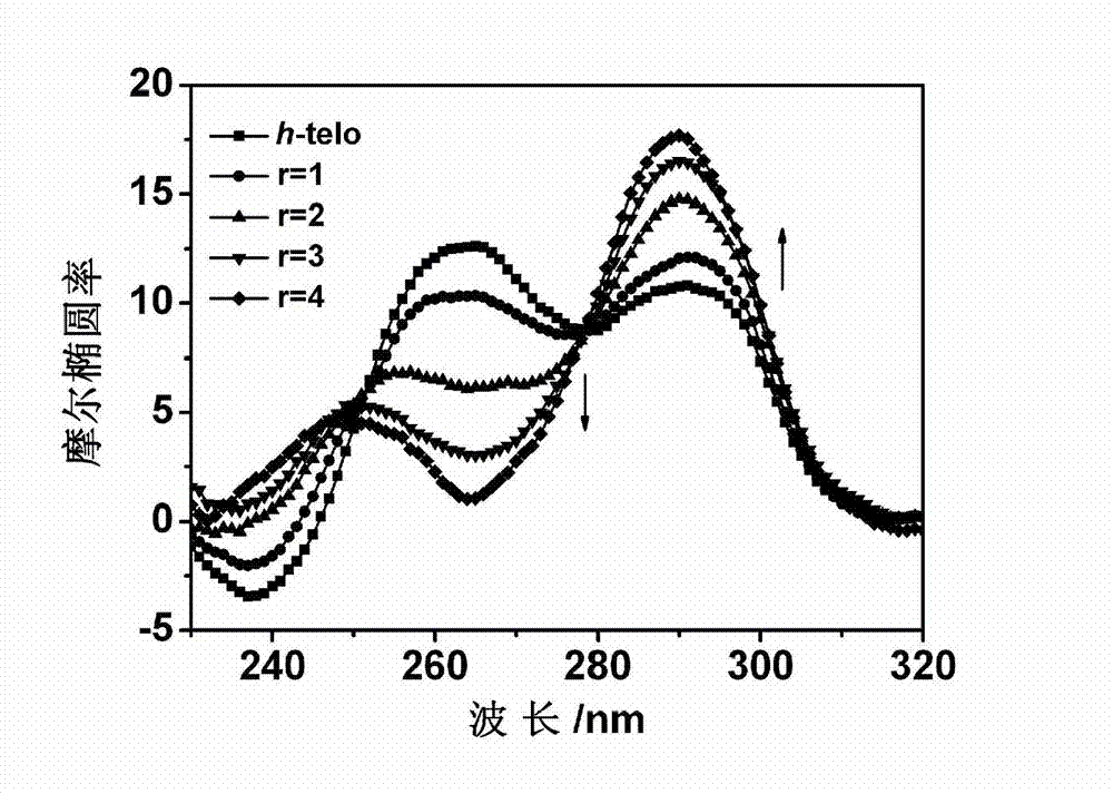 Phenanthroline derivative, as well as preparation method and application thereof