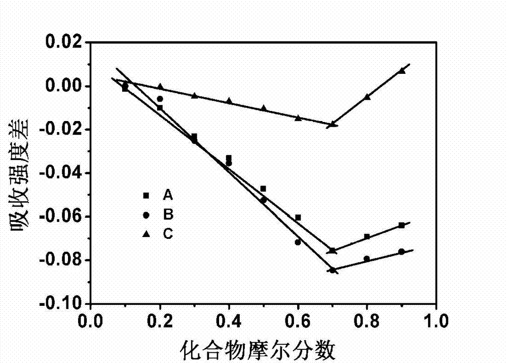 Phenanthroline derivative, as well as preparation method and application thereof