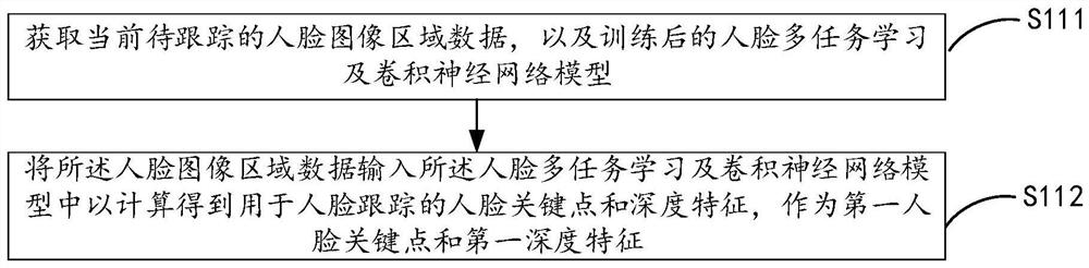 Face tracking method and device