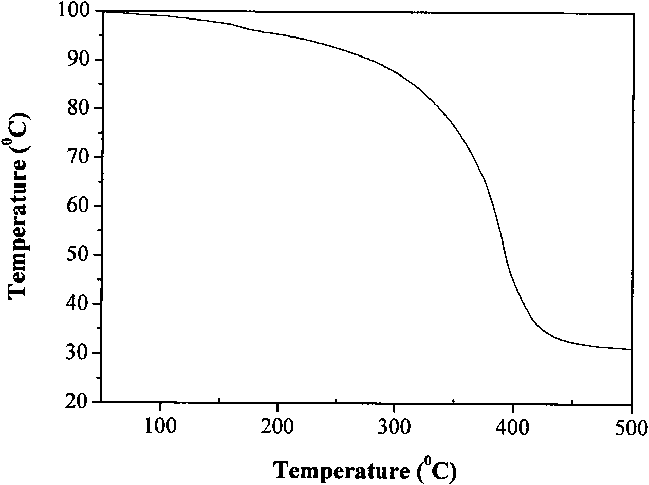 Cladding nanometer iron stable in air and preparation method thereof