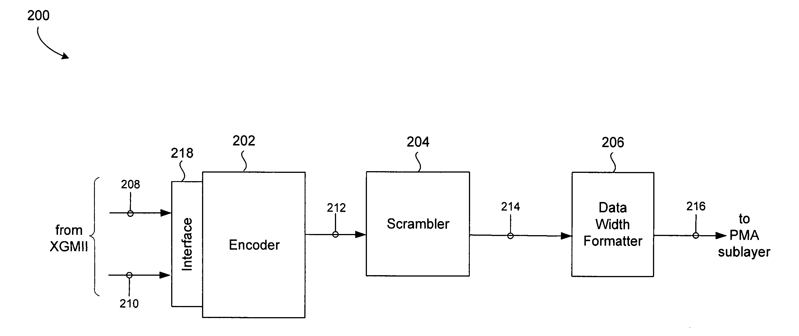 Scrambled block encoder