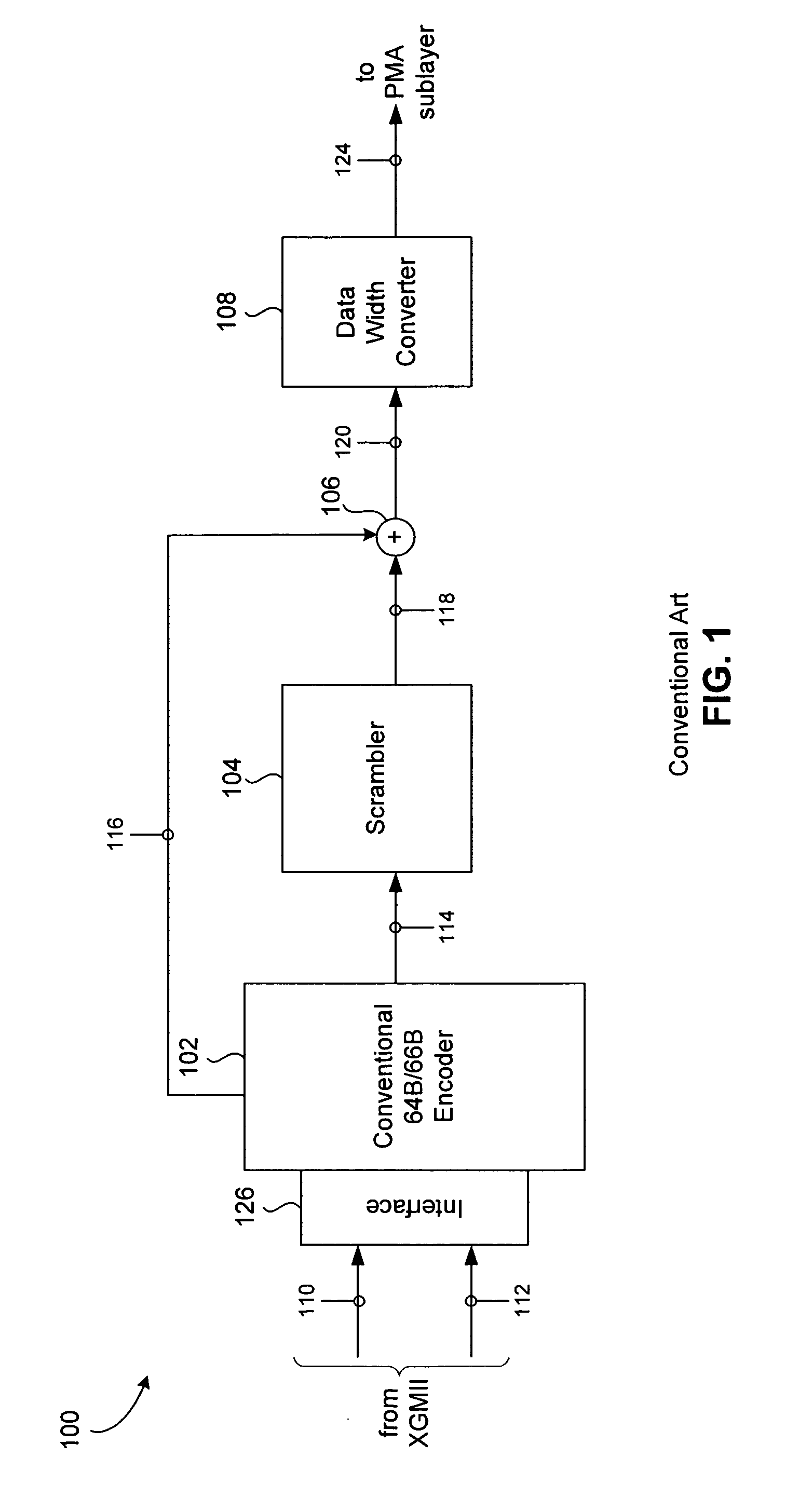 Scrambled block encoder