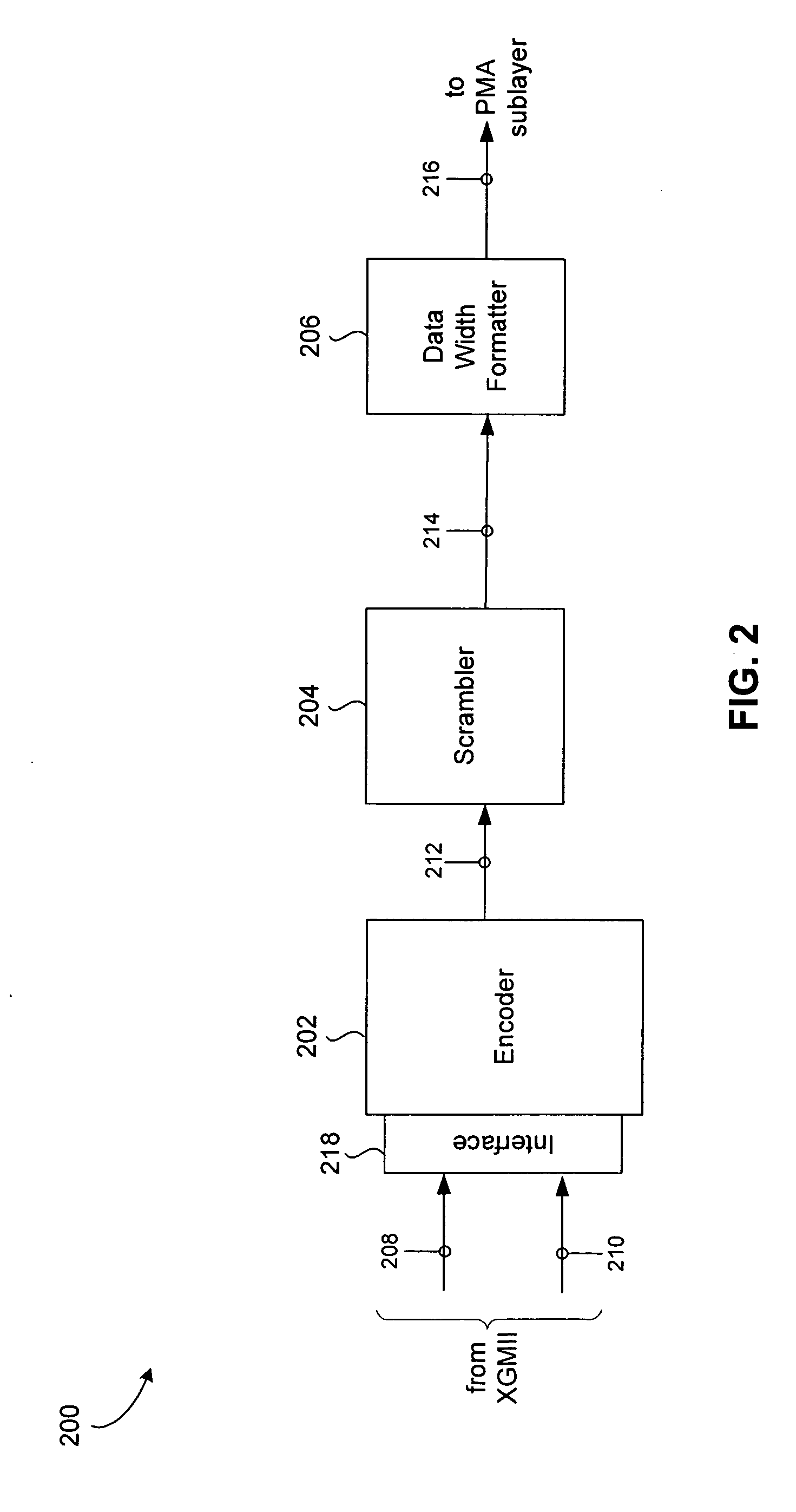 Scrambled block encoder