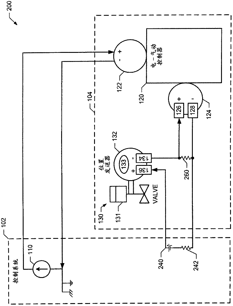 Methods and apparatus to couple an electro-pneumatic controller to a position transmitter in a process control system