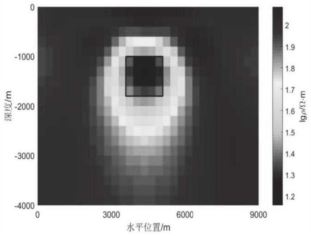 Magnetotelluric regularization inversion method based on deviation principle and processing terminal