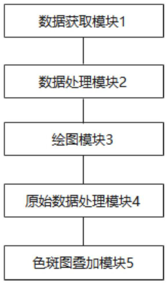 Dynamic drawing method and system for weather and water conservancy color spot diagram