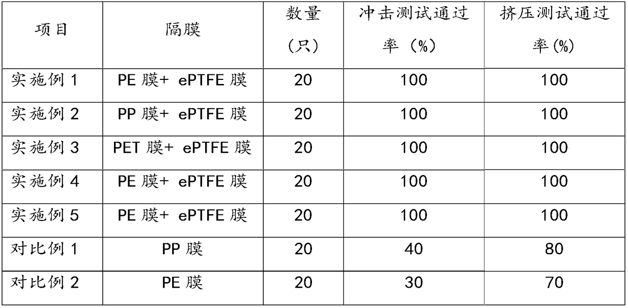 Lithium ion battery diaphragm, preparation method and lithium ion battery