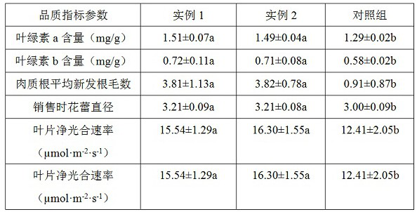 Method of biotransformation of dairy cow breeding manure slurry and waste liquid by combining earthworms with edible fungus residue and compounding synergistic fertilizer