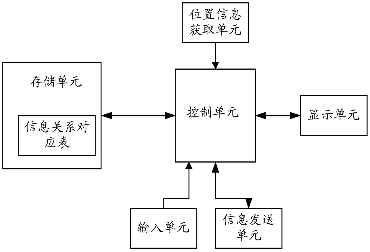 Location information notification system and method