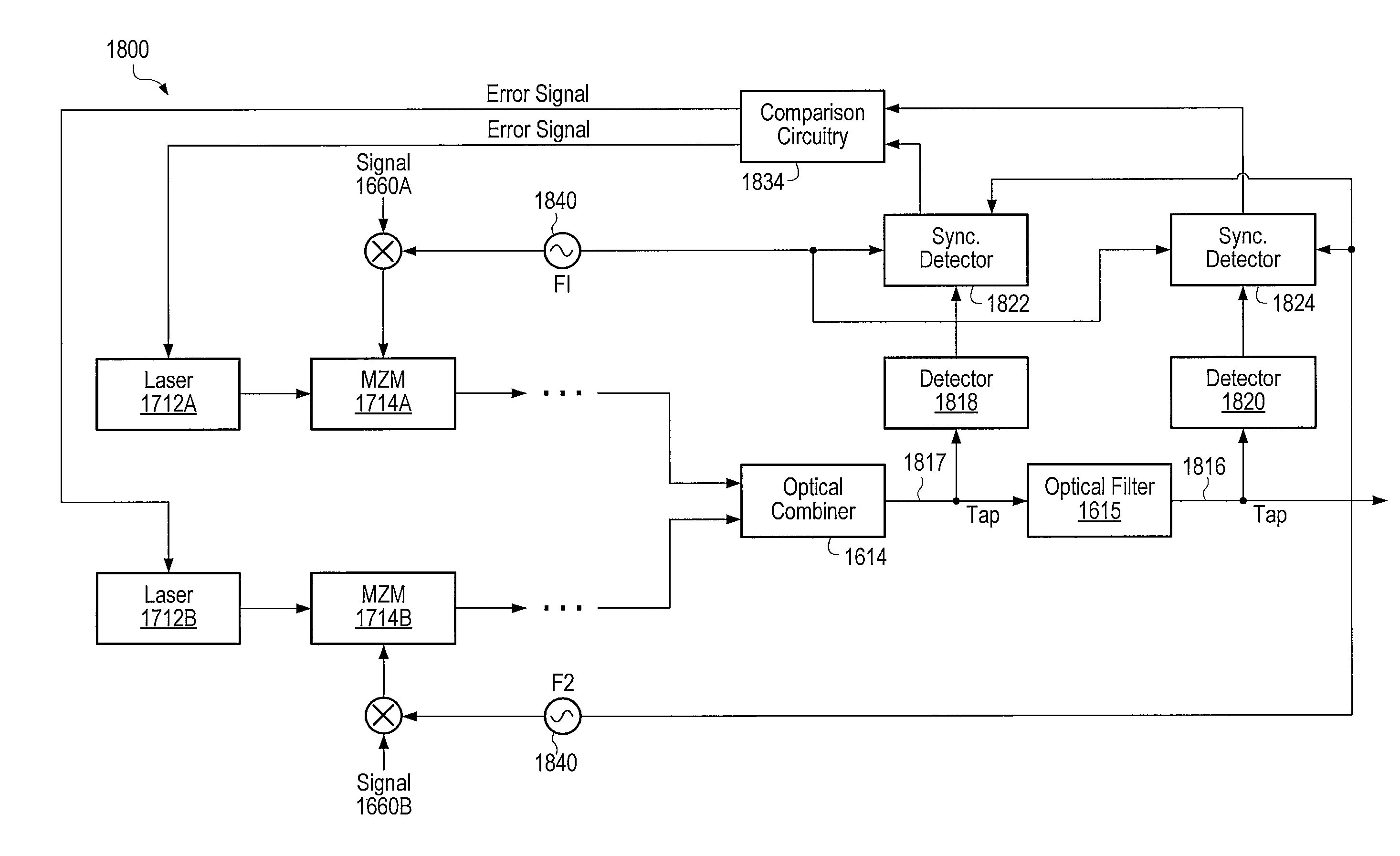 Optical communications using multiplexed single sideband transmission and heterodyne detection