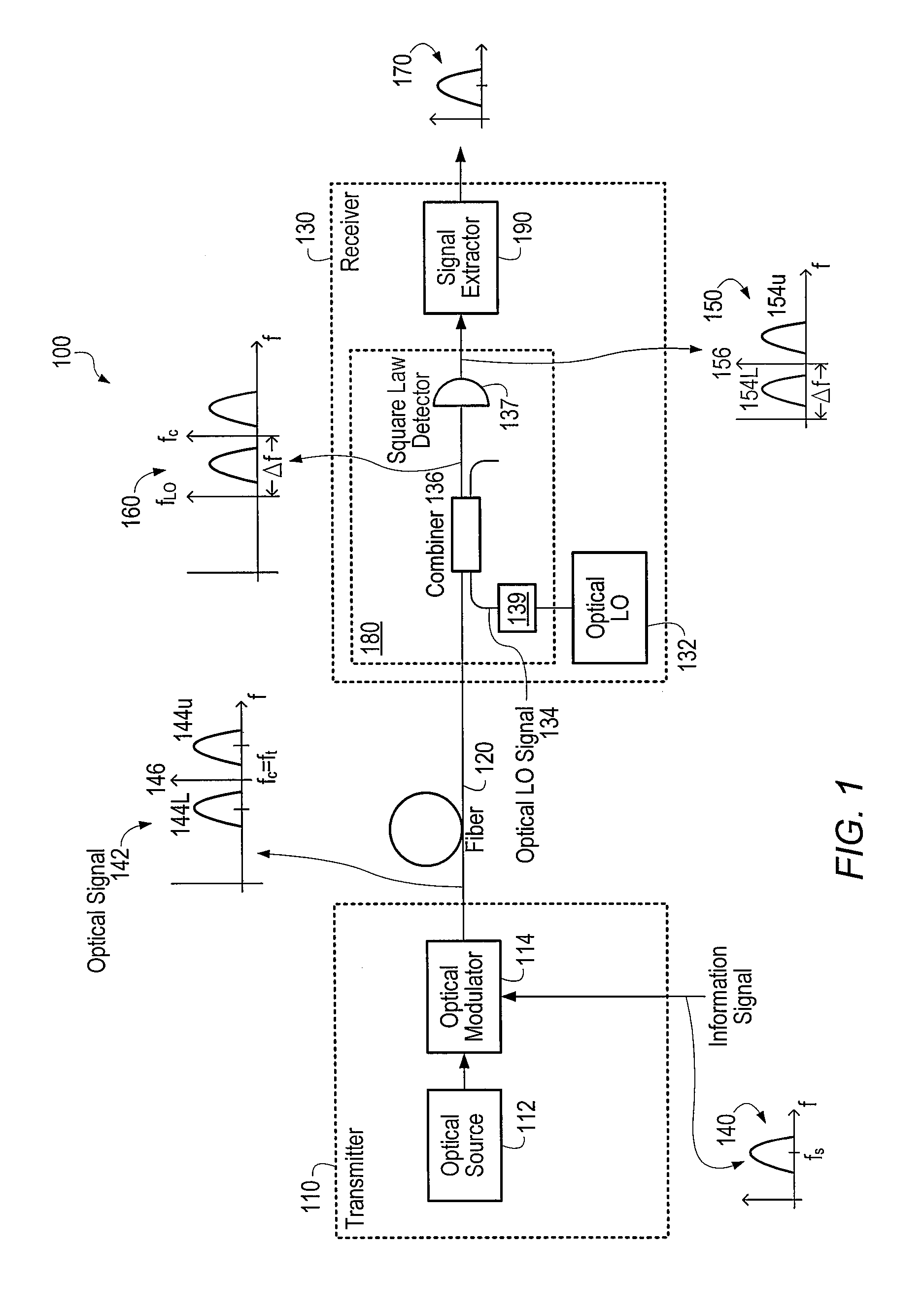 Optical communications using multiplexed single sideband transmission and heterodyne detection