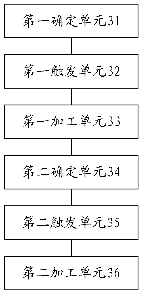 Product processing method and device