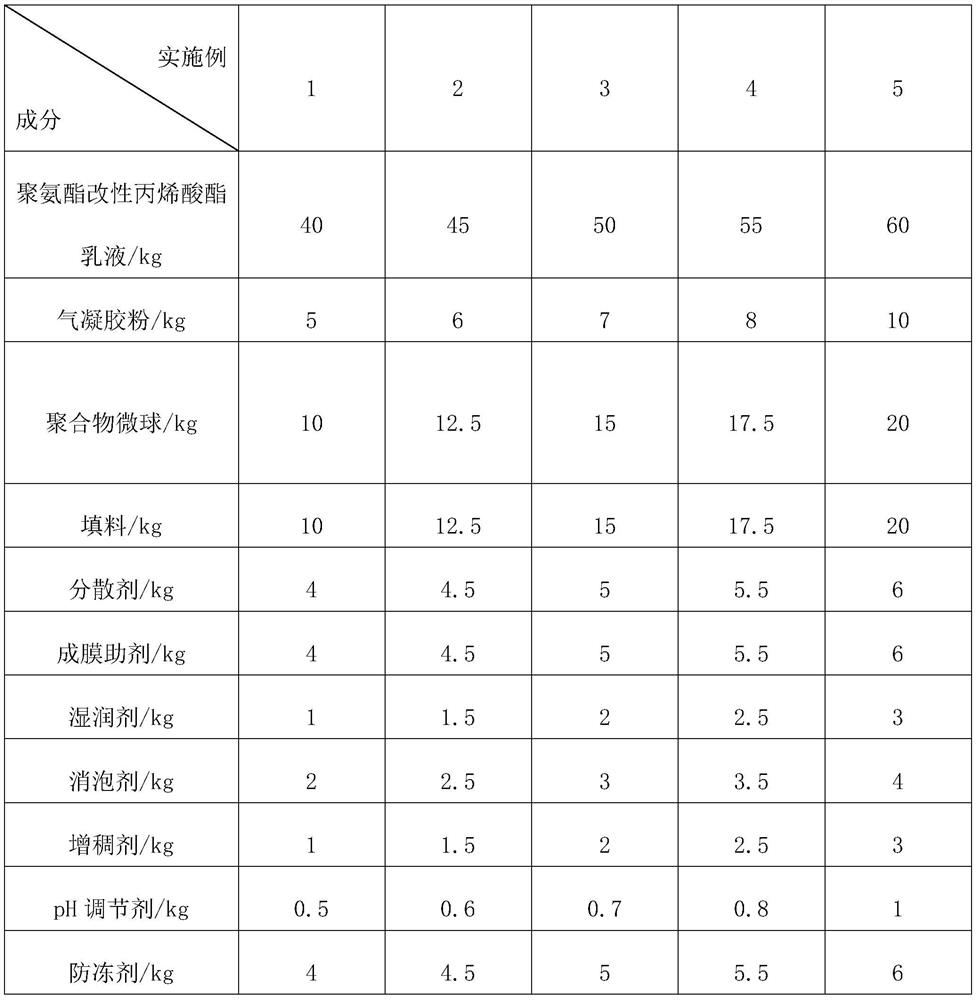 Heat preservation and insulation coating, preparation method of heat preservation and insulation coating and heat preservation and insulation coating layer