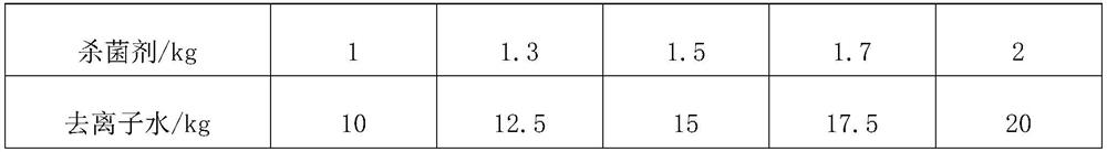 Heat preservation and insulation coating, preparation method of heat preservation and insulation coating and heat preservation and insulation coating layer