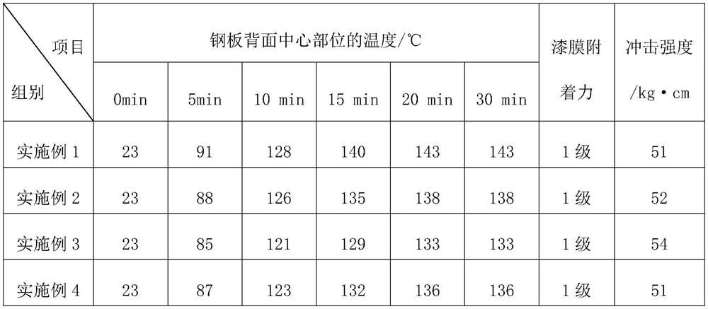 Heat preservation and insulation coating, preparation method of heat preservation and insulation coating and heat preservation and insulation coating layer