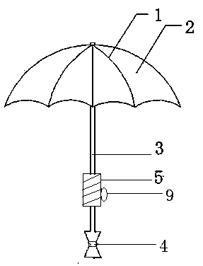 Multifunctional umbrella device