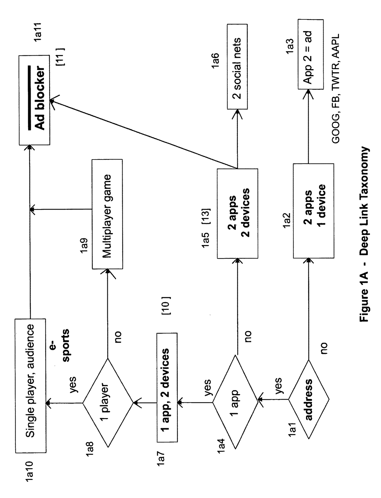 Linket to control mobile deep links