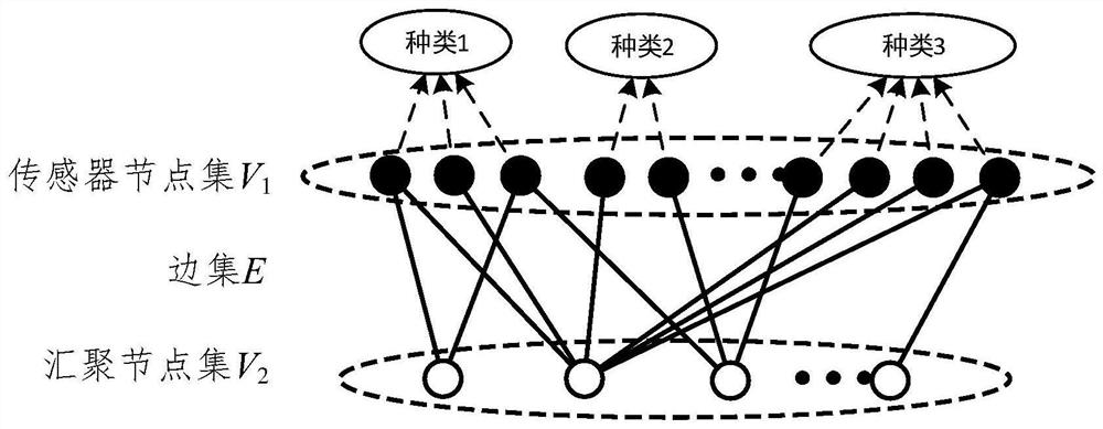 A wireless sensor network topology resource allocation method and device