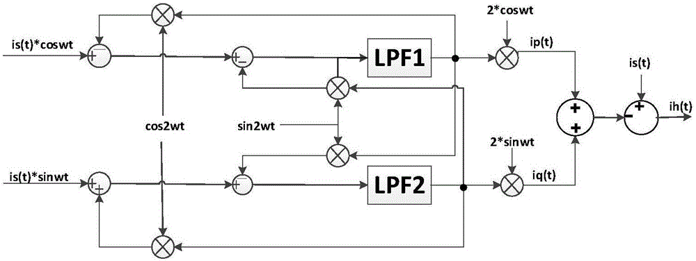 Single-phase high-accuracy fast cross-feedback decoupling extraction method for harmonic and reactive current