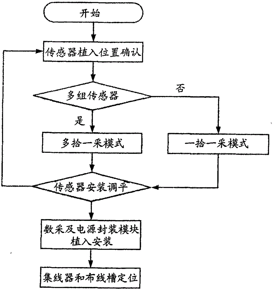 High-resolution implantable micro-vibration monitoring implementation method