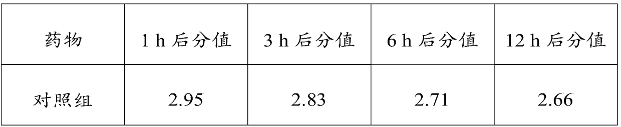 Ophthalmic drug composition, and preparation method and application thereof