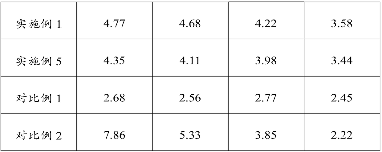 Ophthalmic drug composition, and preparation method and application thereof