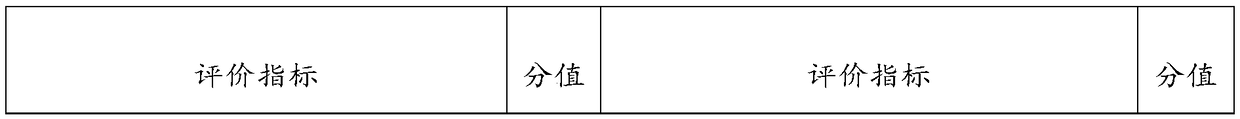 Ophthalmic drug composition, and preparation method and application thereof