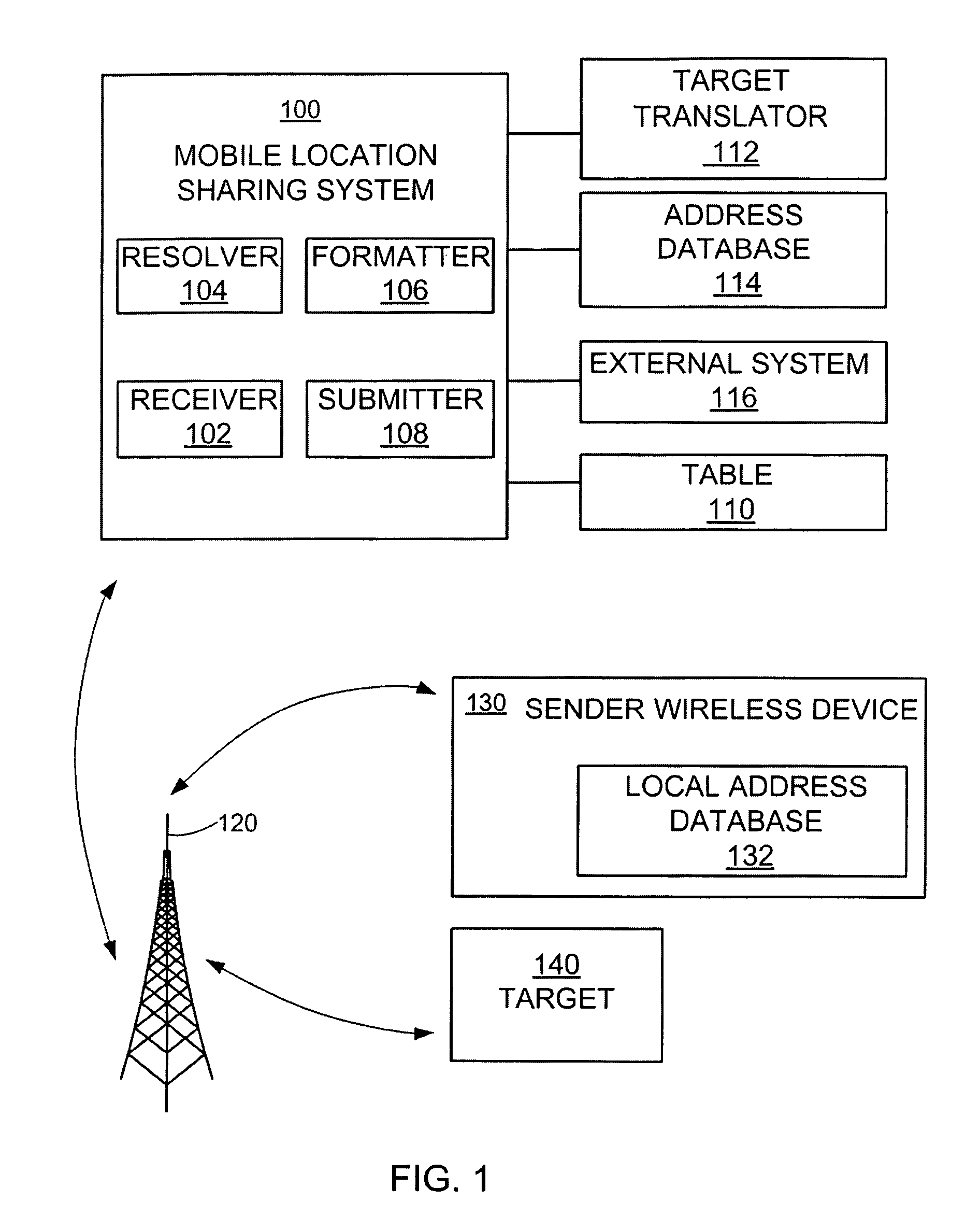 Mobile location sharing system
