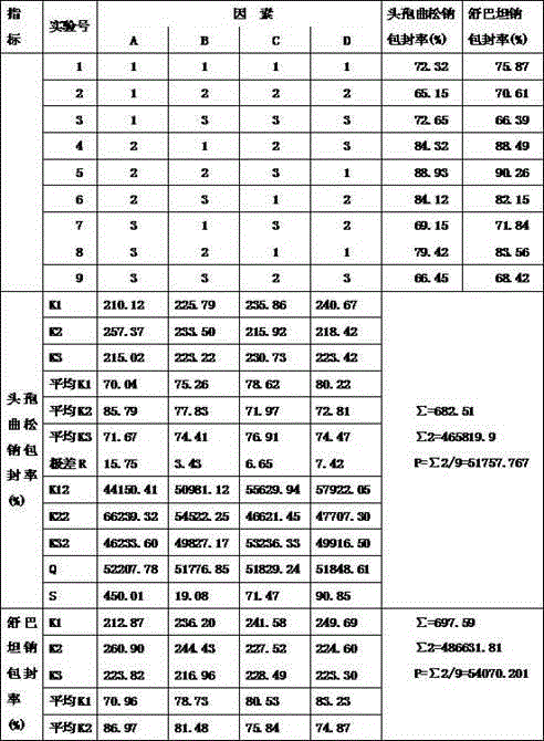 Preparation method of liposome of medicine composition of ceftriaxone sodium and sulbactam sodium