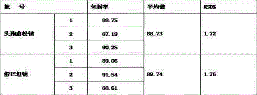 Preparation method of liposome of medicine composition of ceftriaxone sodium and sulbactam sodium