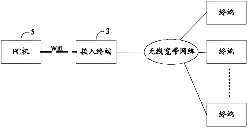 Method, device and system for realizing CS (circuit switched) voice at access terminal of wireless mobile broadband