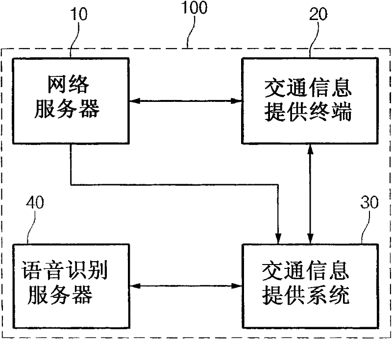 Traffic information providing system and terminal and method of providing traffic information using the same