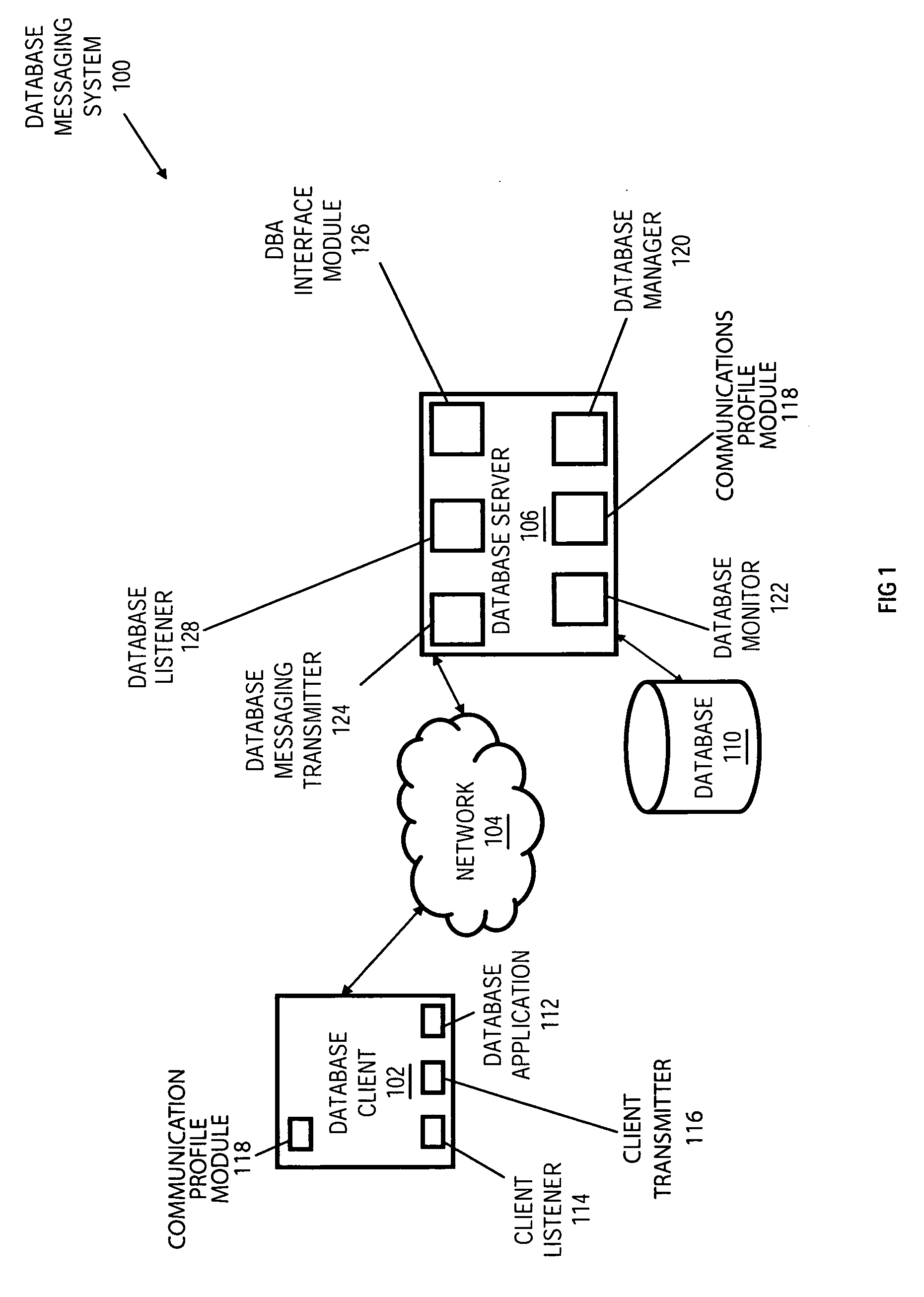 Communication profiles for integrated database messaging system
