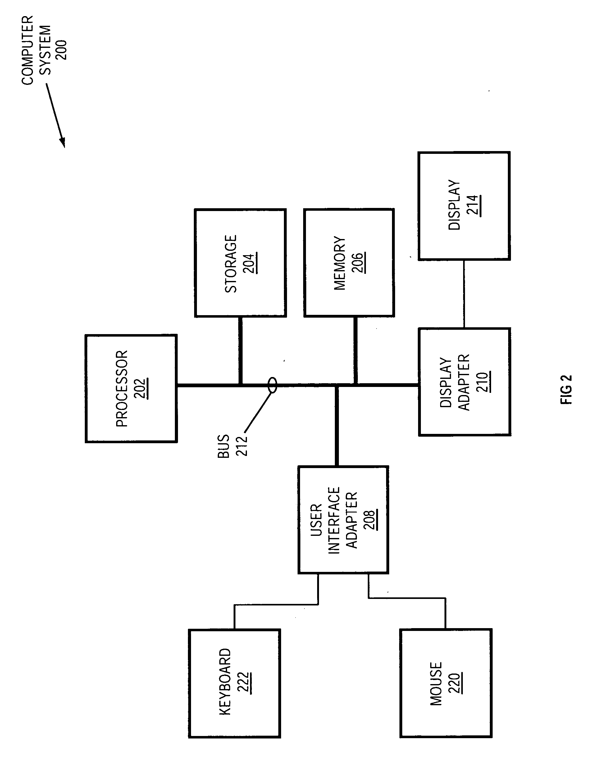 Communication profiles for integrated database messaging system