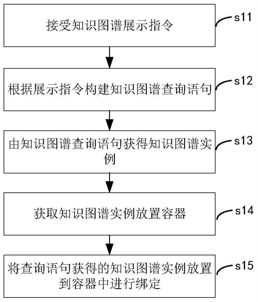 Knowledge graph display method and system based on situation information