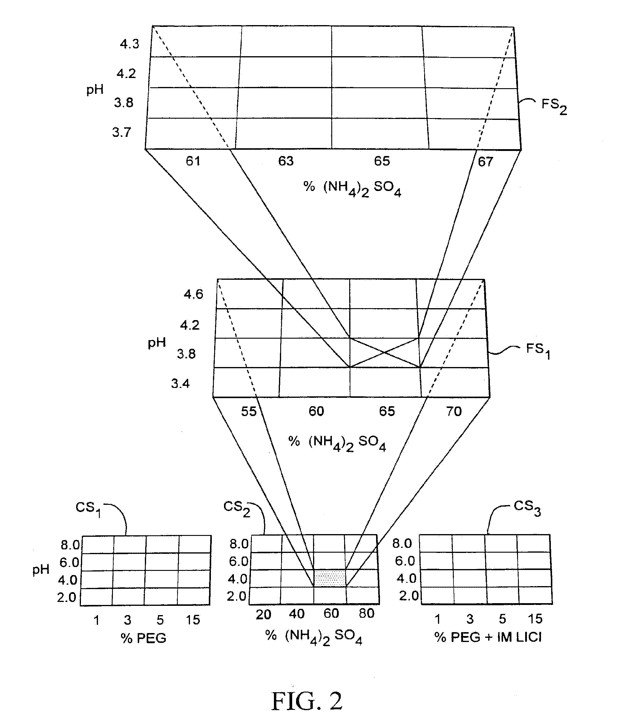 Method for screening microcrystallizations for crystal formation