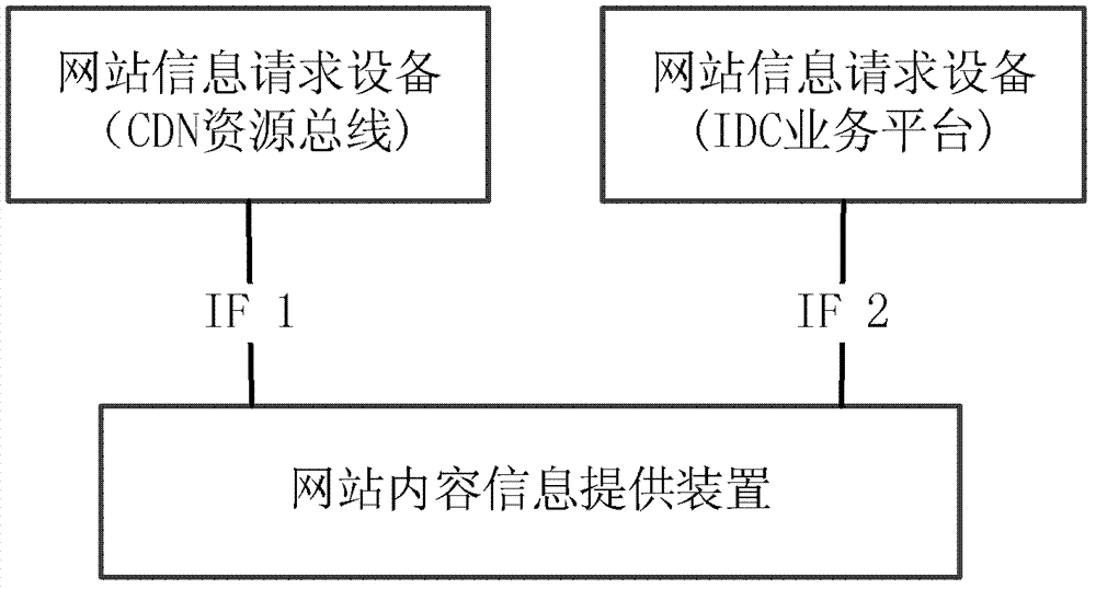 Providing method, system and device of website content information