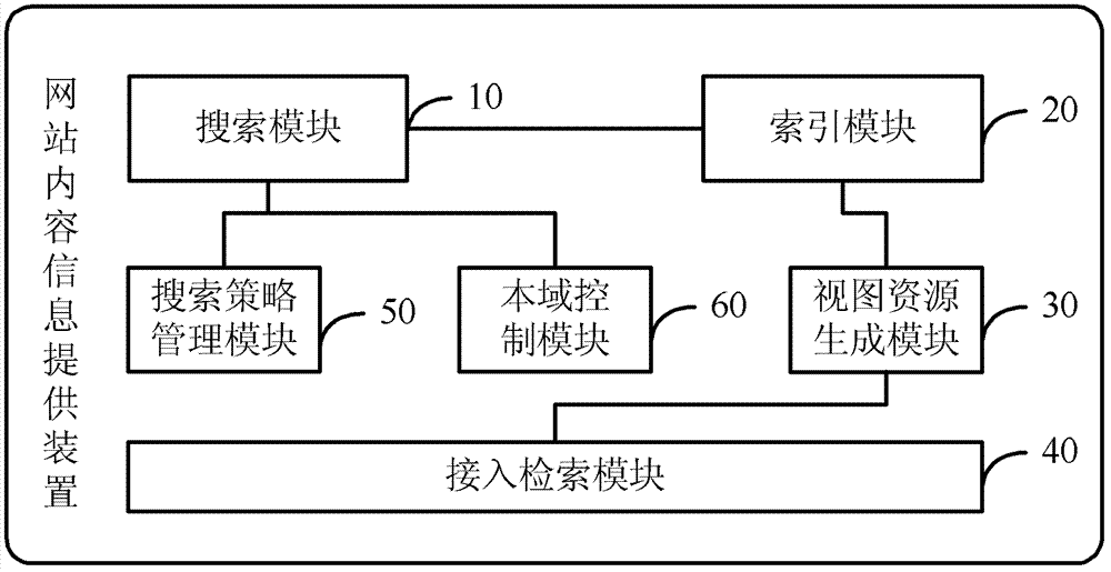 Providing method, system and device of website content information