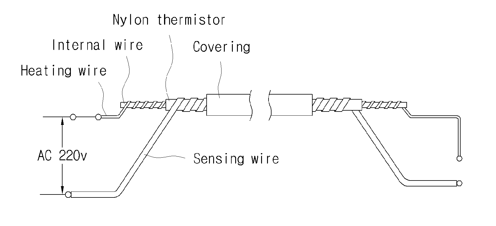 Temperature control device of electric heater using thermo-sensitive resin and safety device thereof