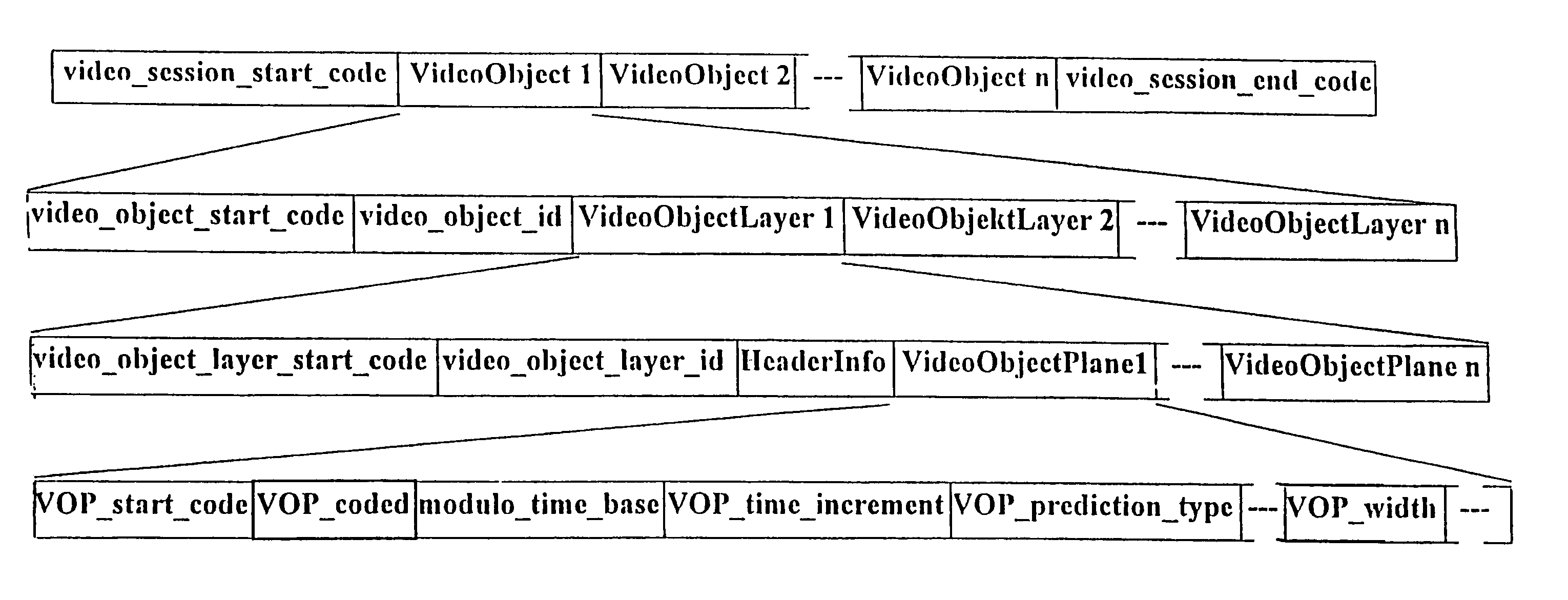 Method for formatting a data flow by coding based on the sequence objects of animated images