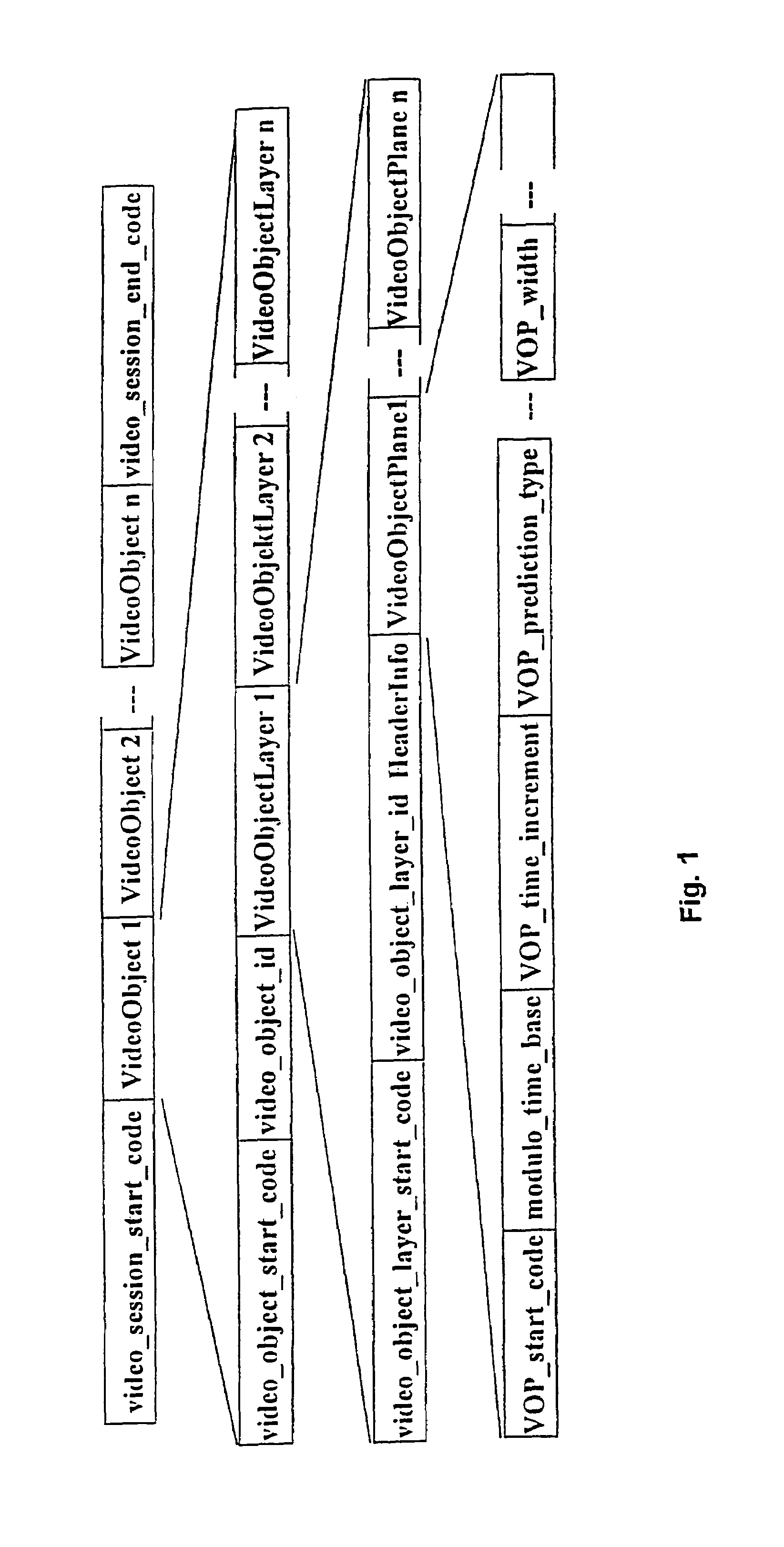 Method for formatting a data flow by coding based on the sequence objects of animated images